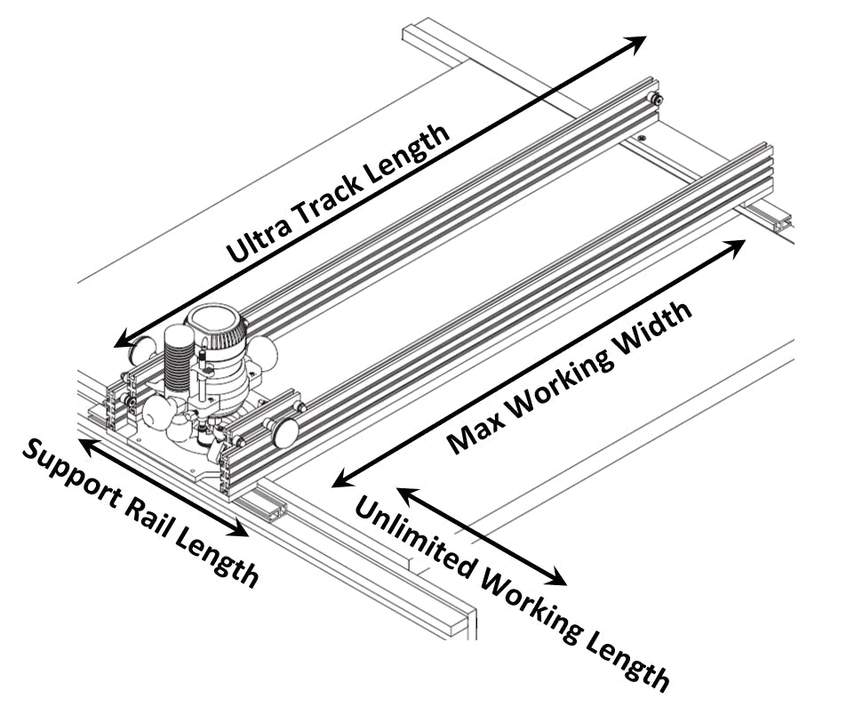 Double Track Planing Sled - Select Maximum Working Width