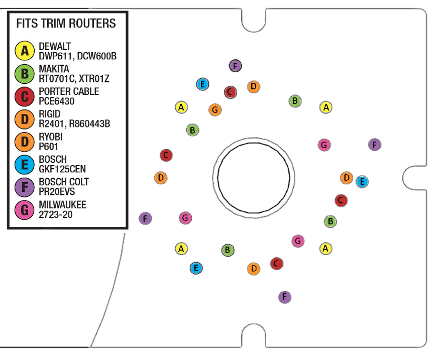 Flush Trim Baseplate for Compact Routers