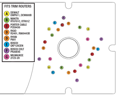 Flush Trim Base for Compact Routers