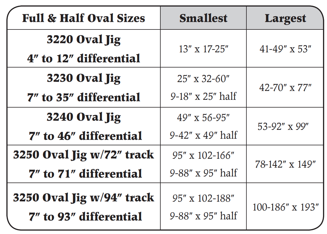 Oval Cutting Jig - Select Jig Size
