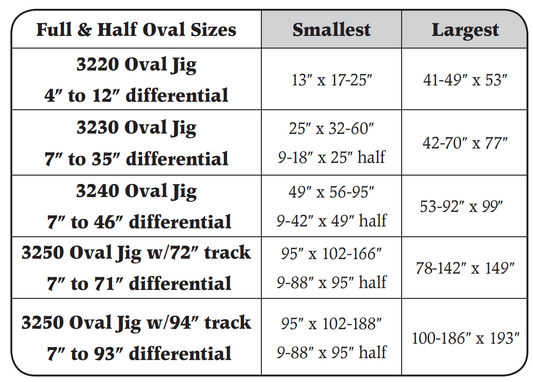 Oval Cutting Jig - Select Jig Size
