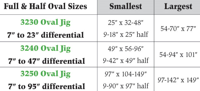 Oval Jig - Select Jig Size